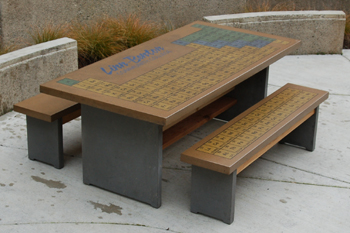 Preben Petersen periodic table