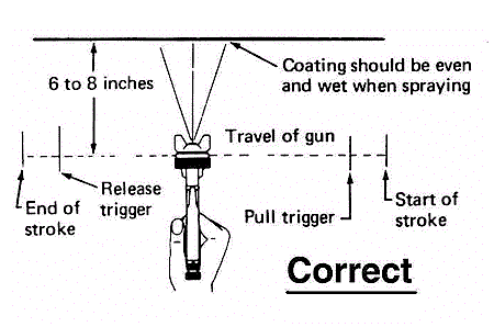 correct correct