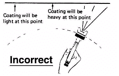 incoreect incoreect