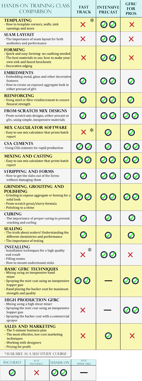 comparison chart