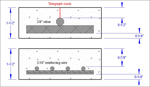 diagram of how oversized rebar can cause telegraph cracking in concrete
