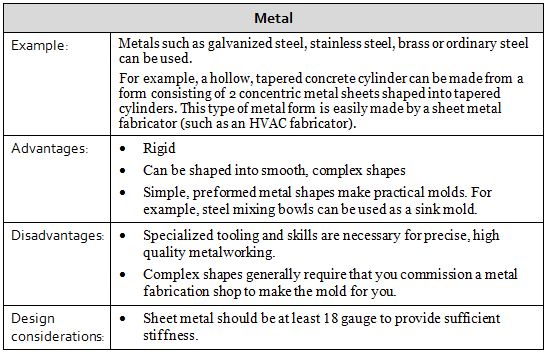 advantages and disadvatages of metal molds for concrete countertops